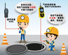 石排镇有限空间操作说明